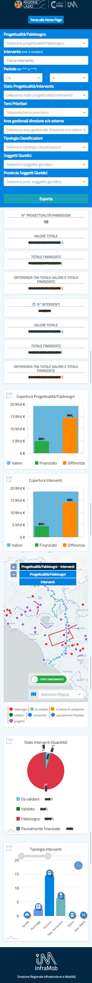 inframob dashboard