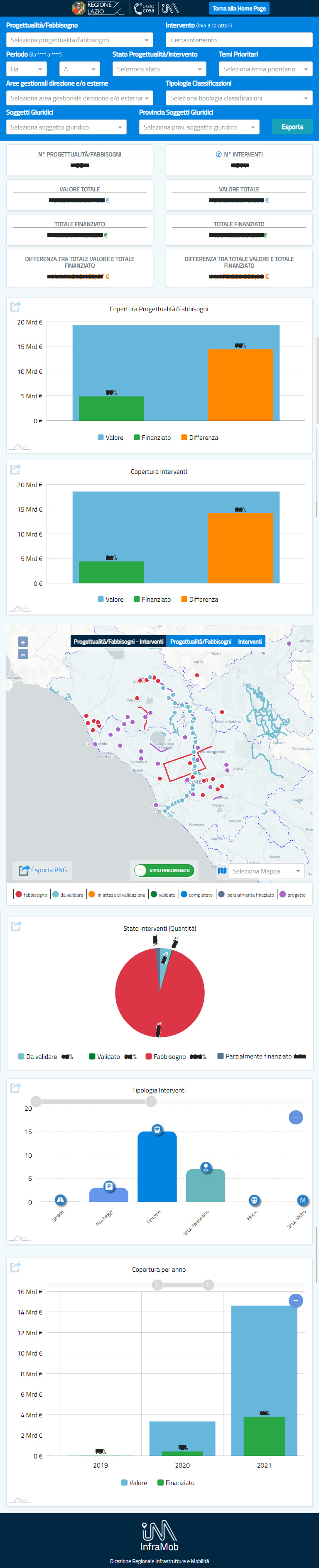 inframob dashboard