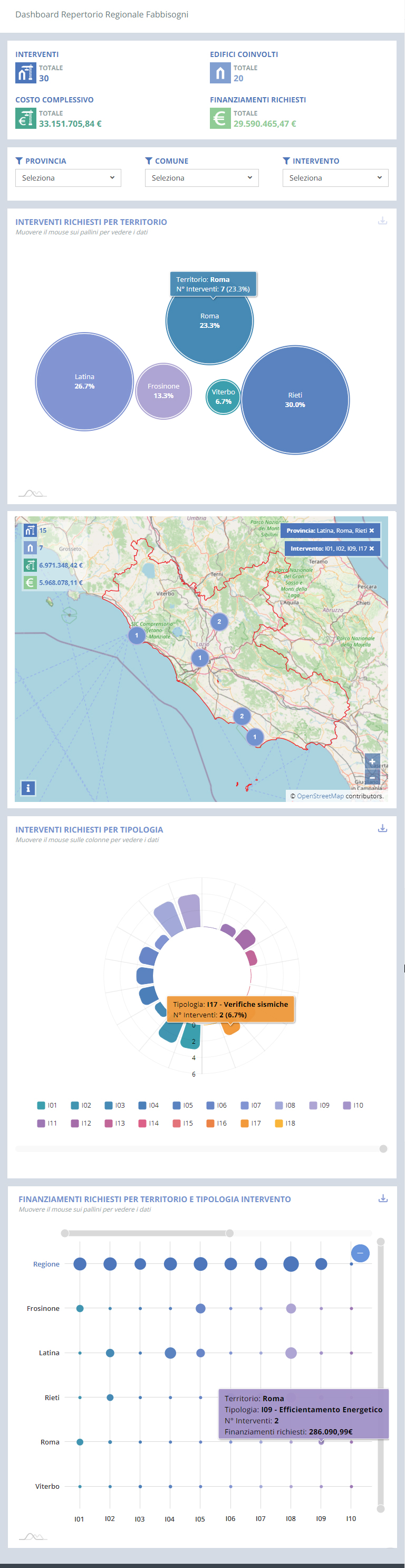 nidi gratis step preventivo finanziario